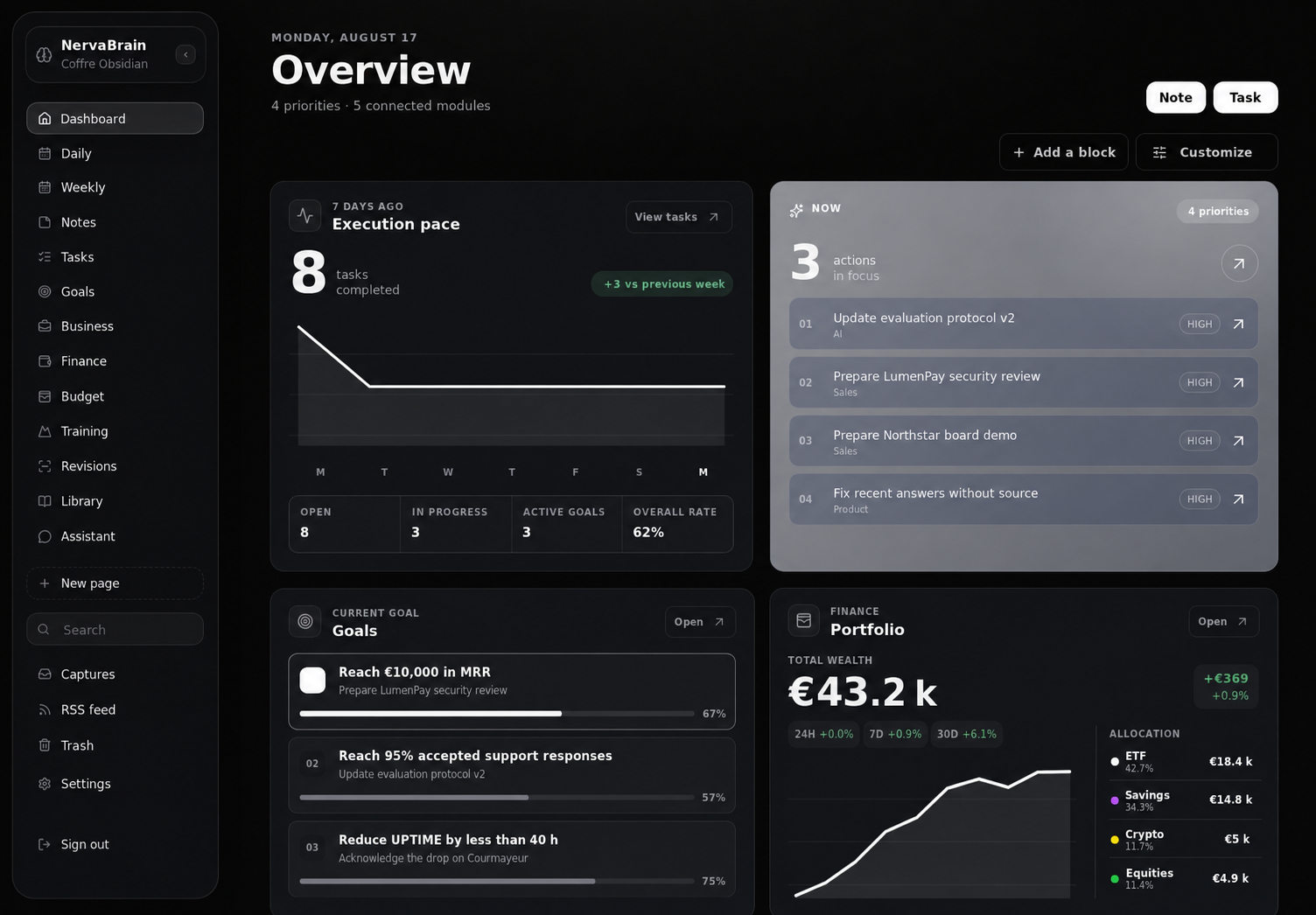 NervaBrain dashboard overview