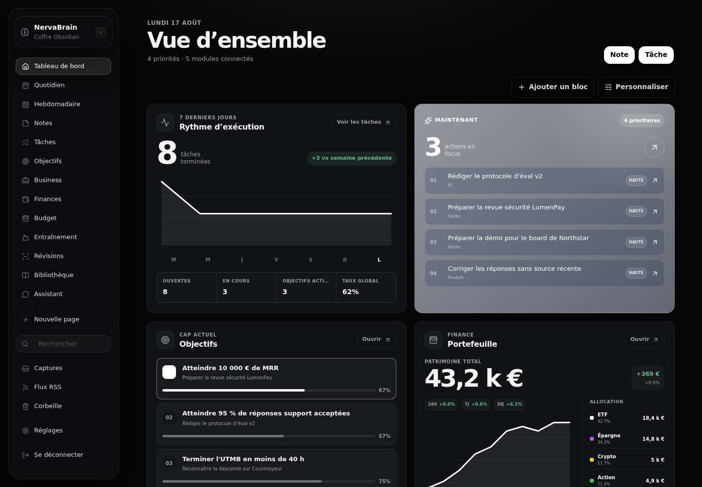 Vue d’ensemble du dashboard NervaBrain